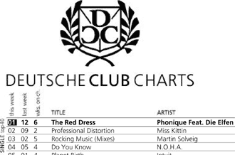DCC-Charts als PDF herunterladen